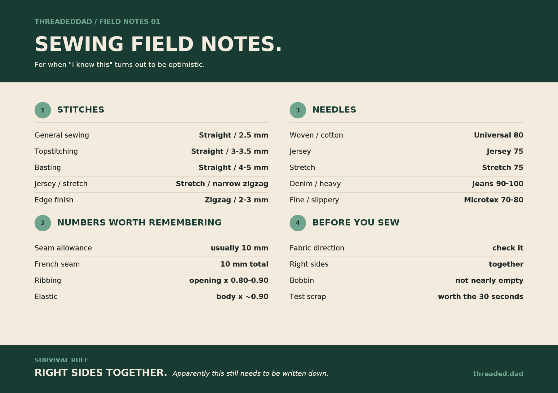 Sewing Field Notes 01 reference sheet with stitch, needle, seam allowance and before-you-sew guidance